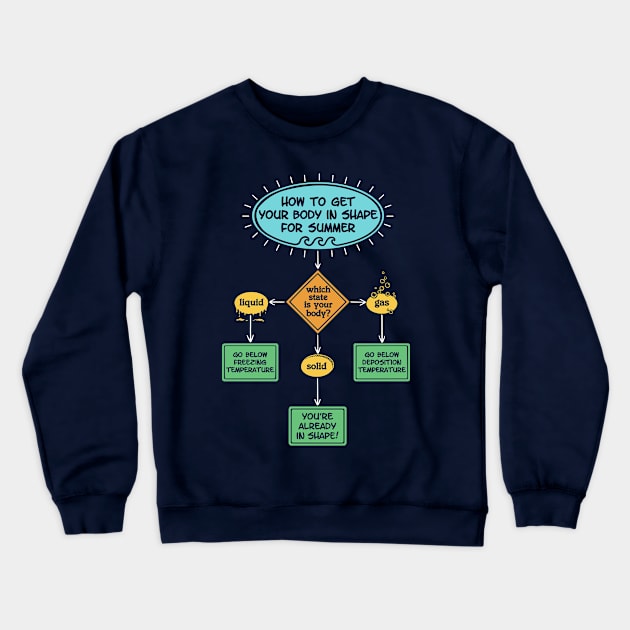 How to get in shape Crewneck Sweatshirt by yellowdodo